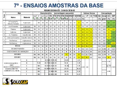 Ensaio Amostras da Base